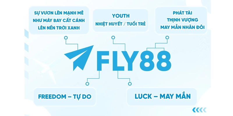 FLY88 ⭐️ Link Vào Nhà Cái FLY88.COM | Đăng Ký FLY 88 +58K 17 4 ưu điểm nổi bật tạo nên sự thành công của Fly88